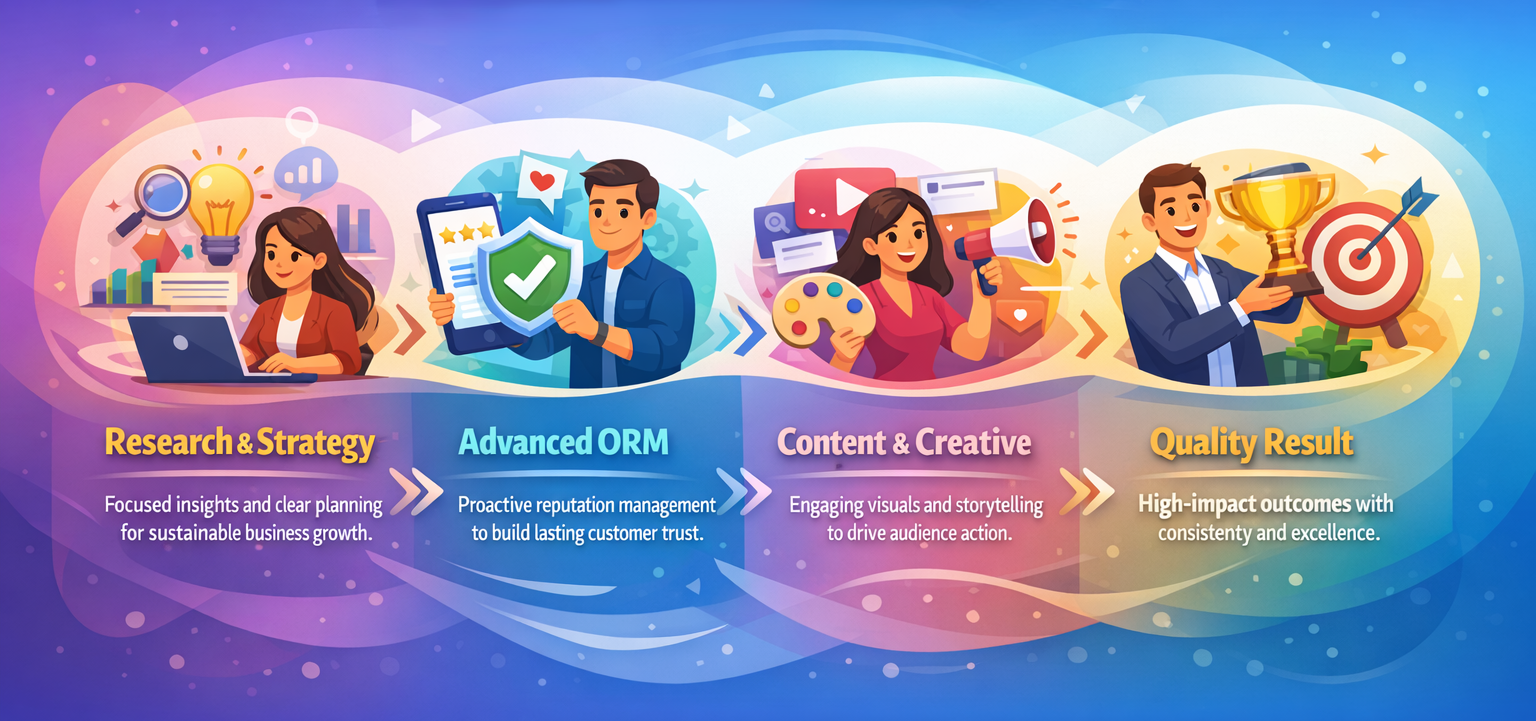 Best-Digital-Marketing-Agency-in-Lucknow